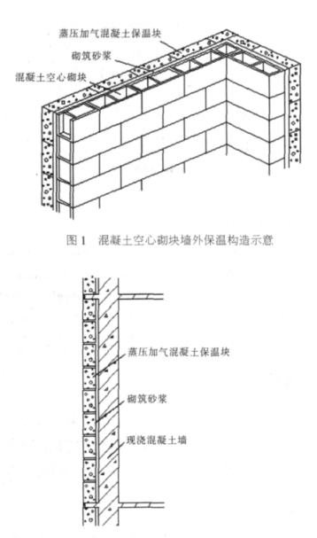 临川蒸压加气混凝土砌块复合保温外墙性能与构造